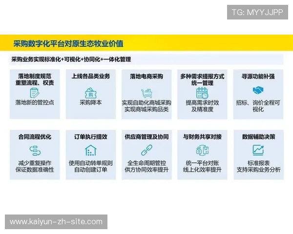 本季度数字化管理体系深入供应链 实现了采购流程透明合规